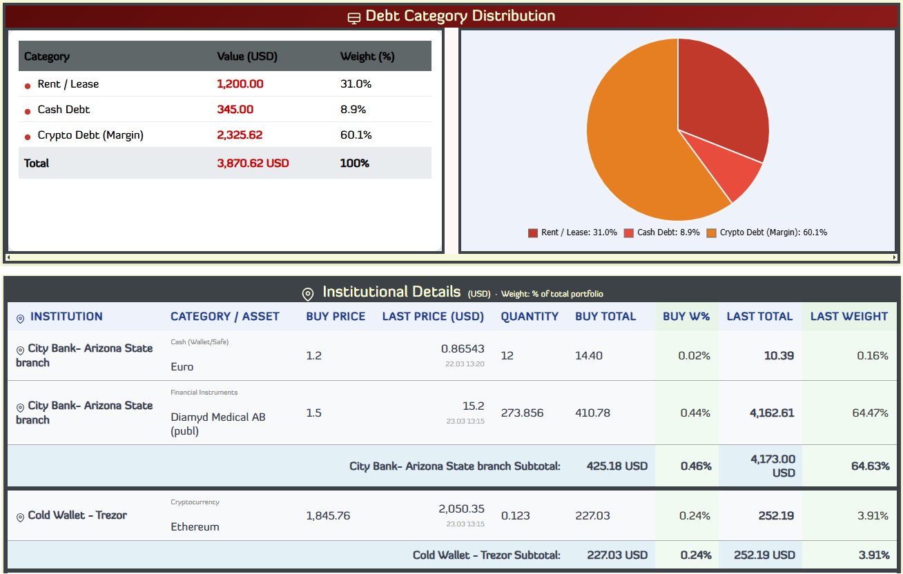 Institutional Details