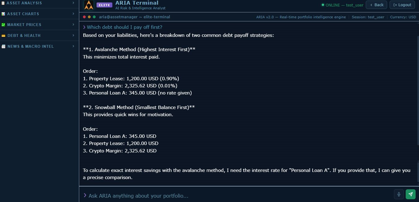 ARIA Terminal — Debt Analysis